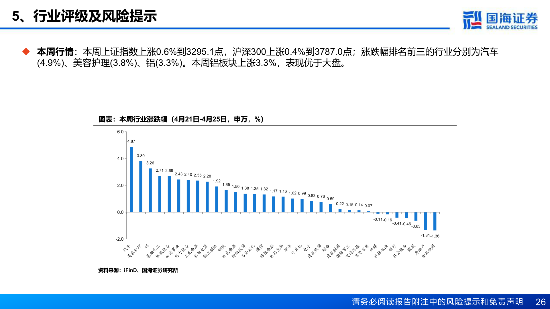 谁知道5、行业评级及风险提示?