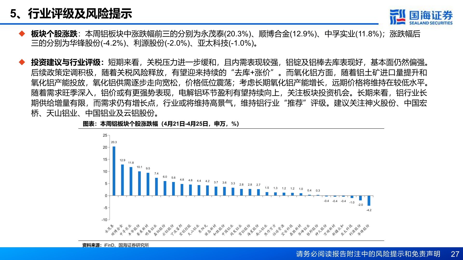 如何了解5、行业评级及风险提示?