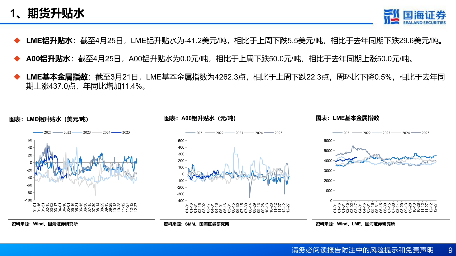如何解释1、期货升贴水?