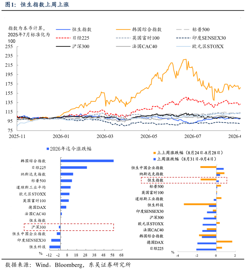 想问下各位网友恒生指数上周上涨