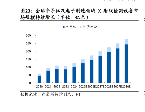 一起讨论下全球半导体及电子制造领域 X 射线检测设备市