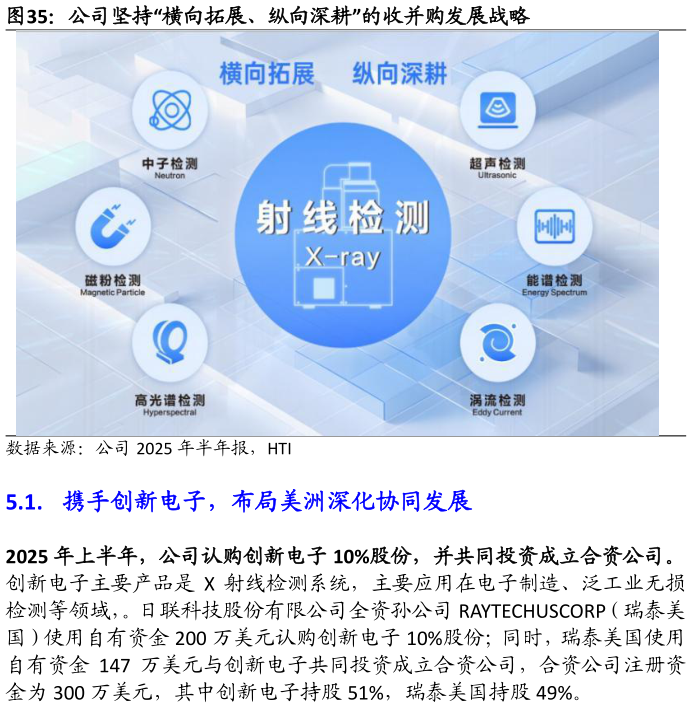 咨询大家公司坚持“横向拓展、纵向深耕”的收并购发展战略