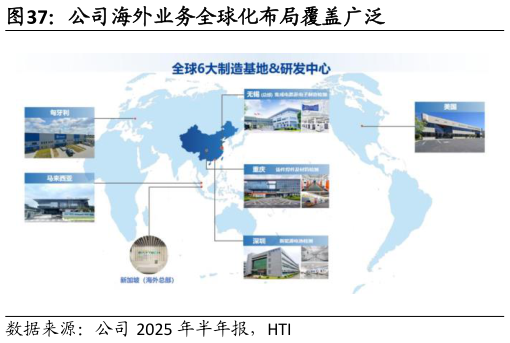 各位网友请教一下公司海外业务全球化布局覆盖广泛