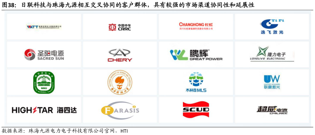 谁能回答日联科技与珠海九源相互交叉协同的客户群体，具有较强的市场渠道协同性和延展性