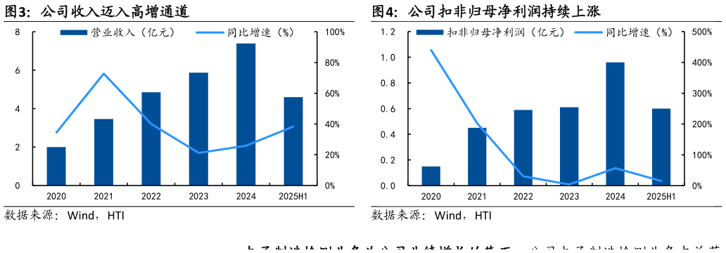 我想了解一下公司收入迈入高增通道公司扣非归母净利润持续上涨