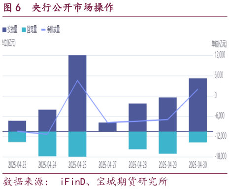 咨询大家央行公开市场操作