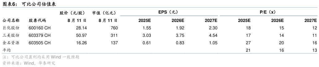 一起讨论下可比公司估值表