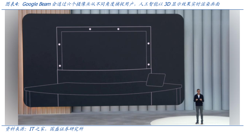谁知道Google Beam会通过六个摄像头从不同角度捕捉用户，人工智能以3D显示效果实时渲染画面