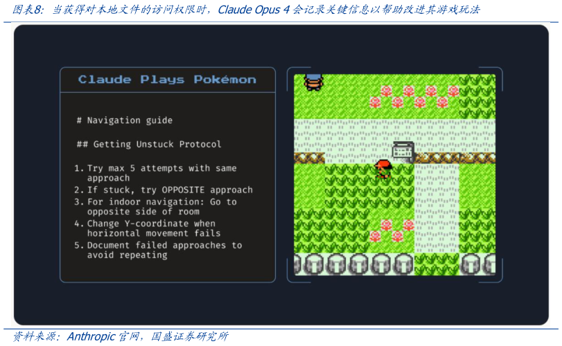 谁能回答当获得对本地文件的访问权限时，Claude Opus 4会记录关键信息以帮助改进其游戏玩法