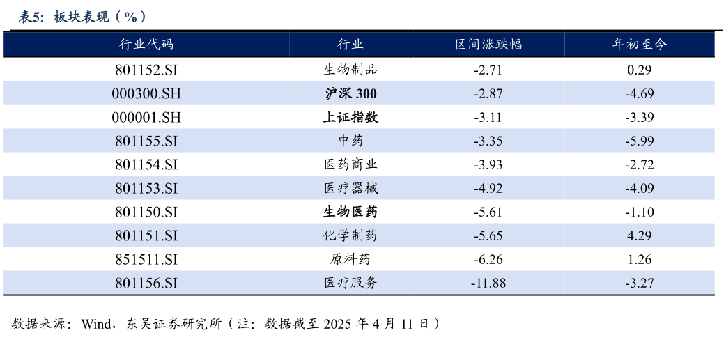 如何了解板块表现(%)?