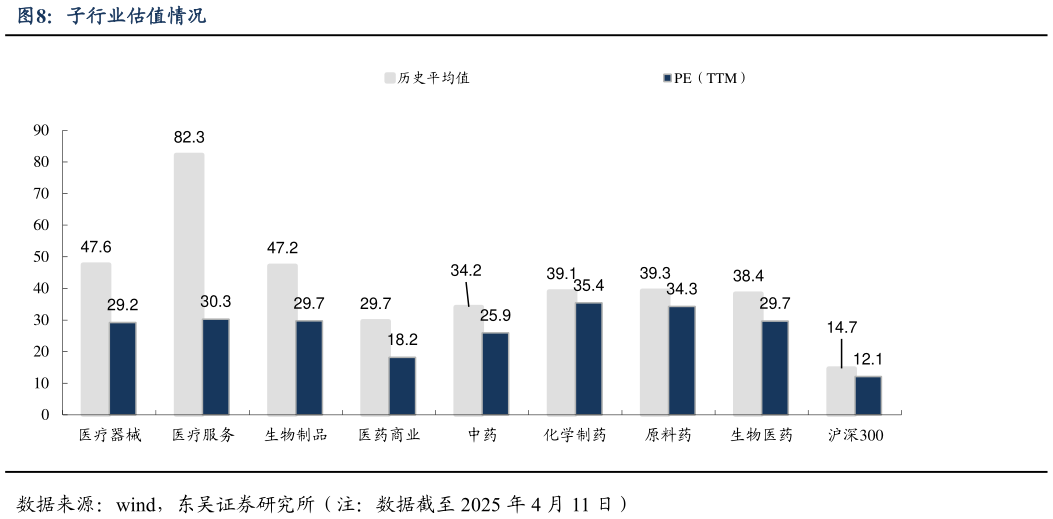 一起讨论下子行业估值情况?