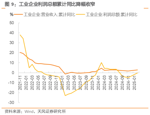 咨询大家工业企业利润总额累计同比降幅收窄