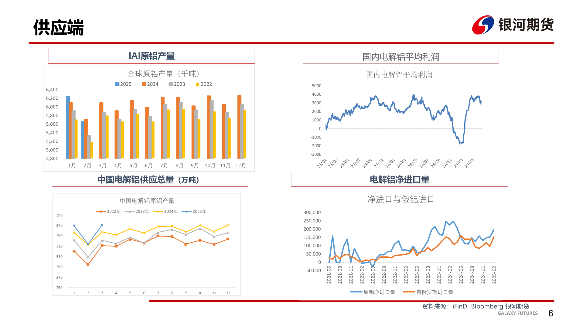 如何才能供应端?