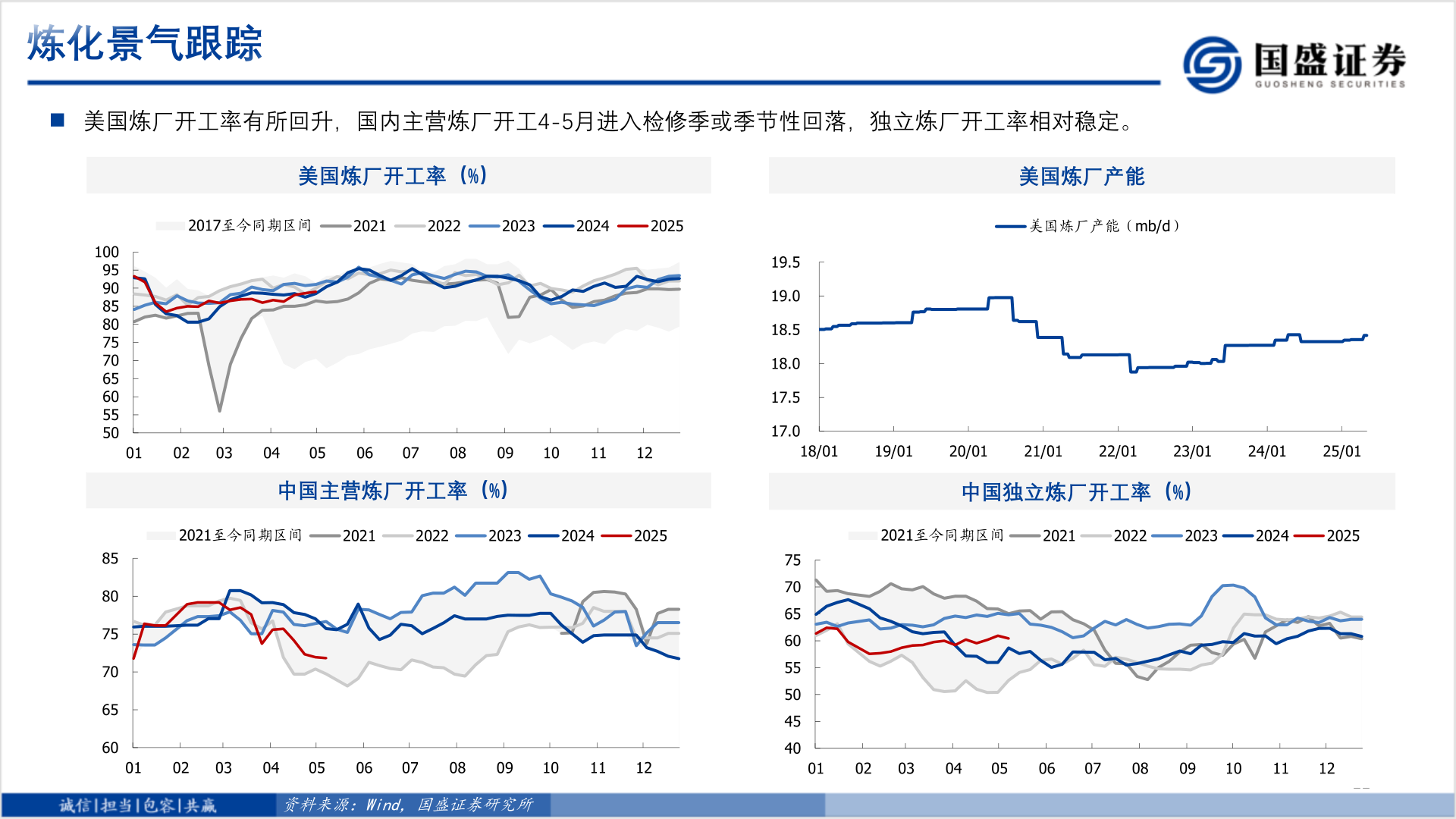 怎样理解炼化景气跟踪
