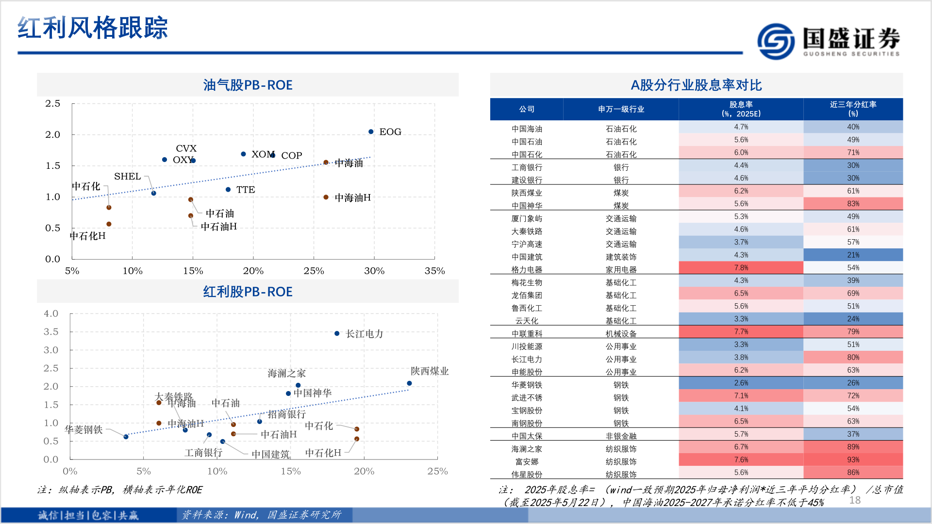 如何了解红利风格跟踪