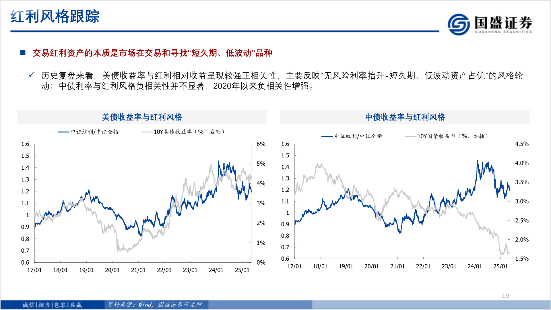 一起讨论下红利风格跟踪