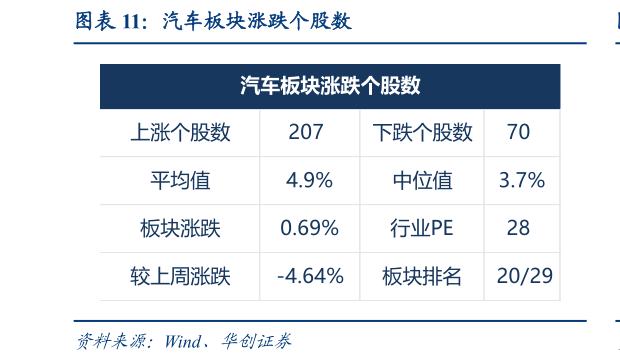咨询下各位汽车板块涨跌个股数
