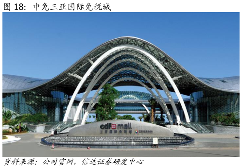 你知道中免三亚国际免税城?