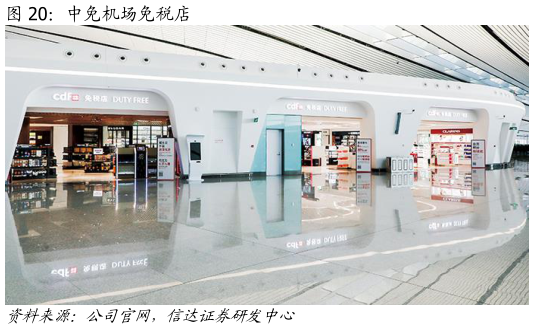 谁能回答中免机场免税店?
