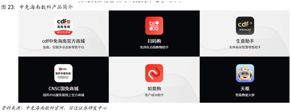 我想了解一下中免海南数科产品简介?