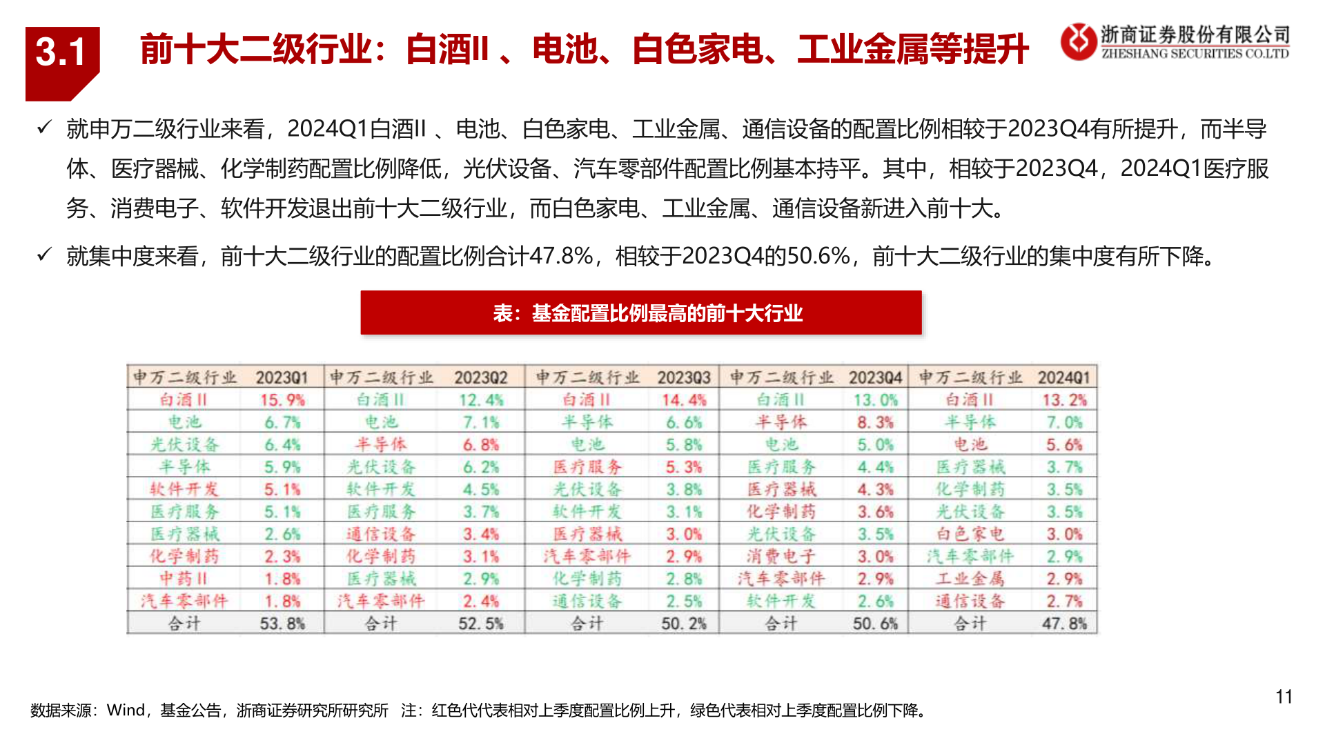 谁知道3.1?