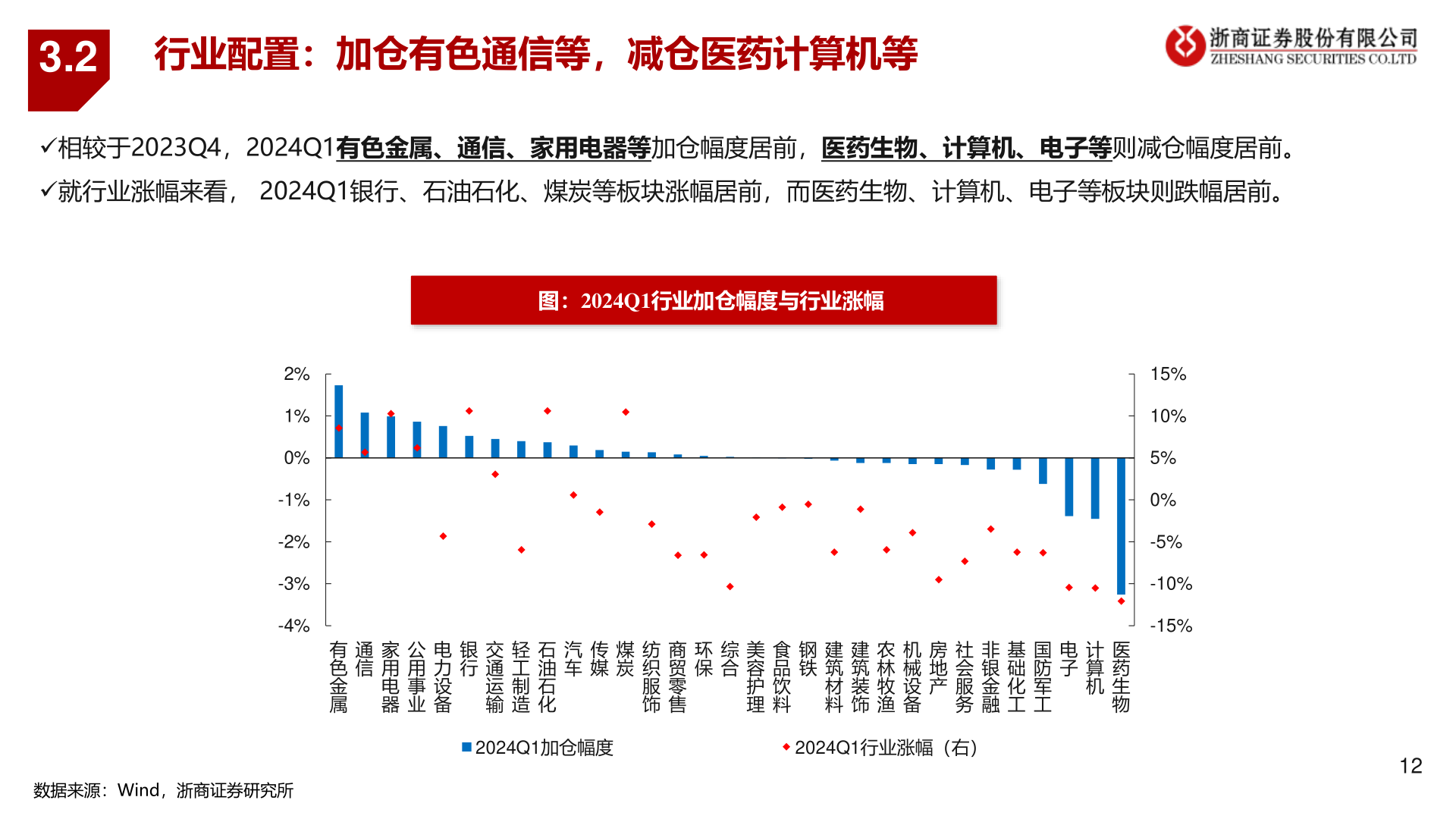 我想了解一下3.2?