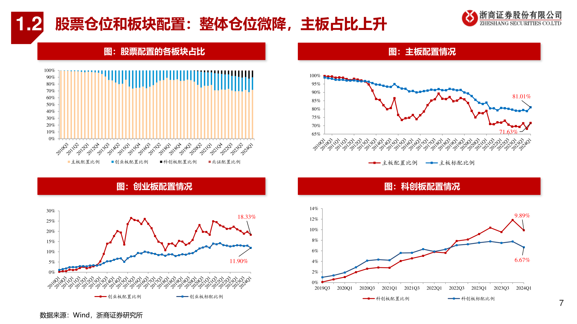 想问下各位网友1.2?