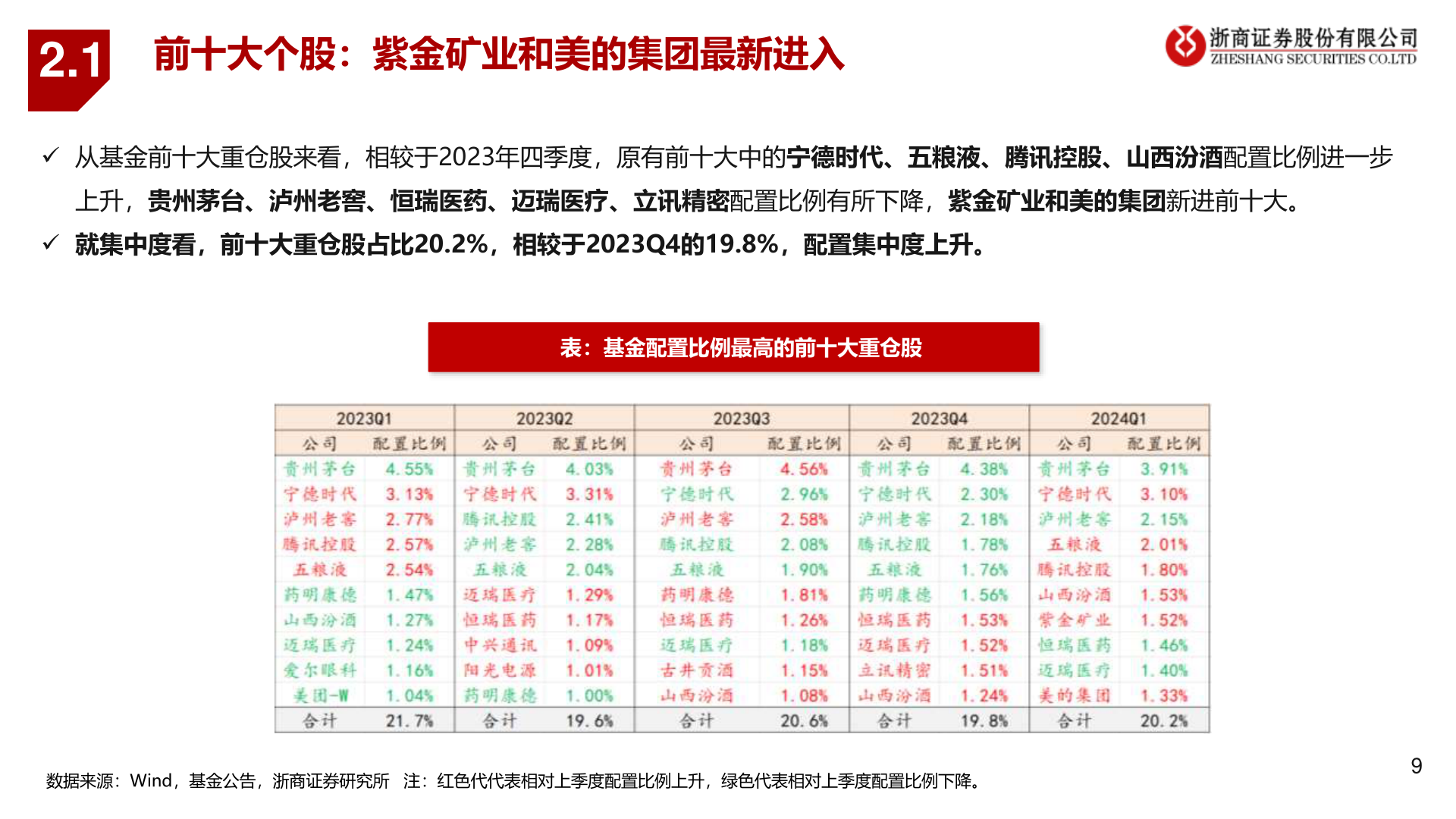 谁知道2.1?