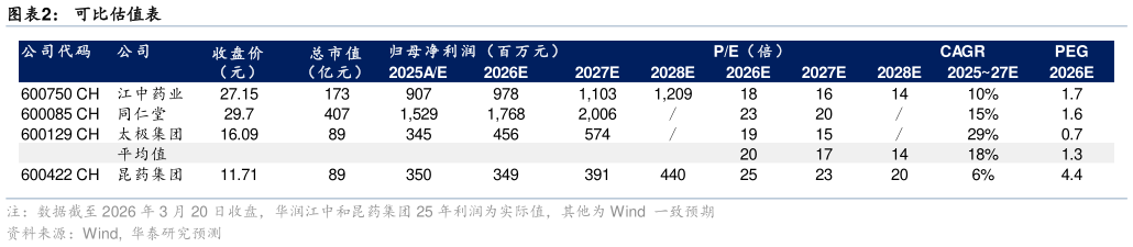 如何了解可比估值表