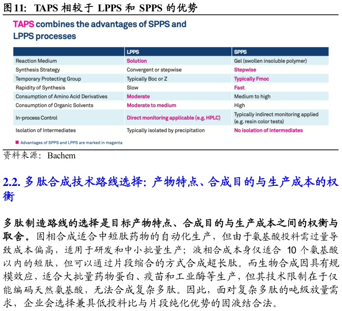 如何才能TAPS 相较于 LPPS 和 SPPS 的优势