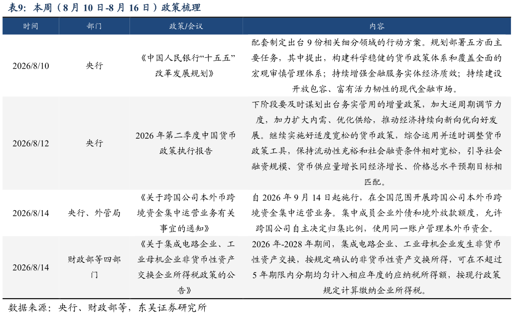 谁能回答本周（8 月 10 日-8 月 16 日）政策梳理