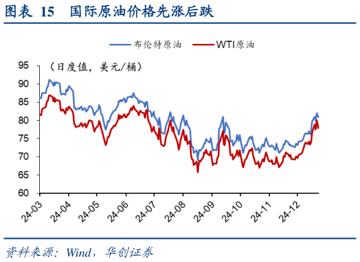 如何才能国际原油价格先涨后跌