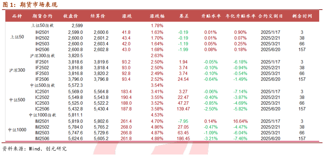 如何才能期货市场表现