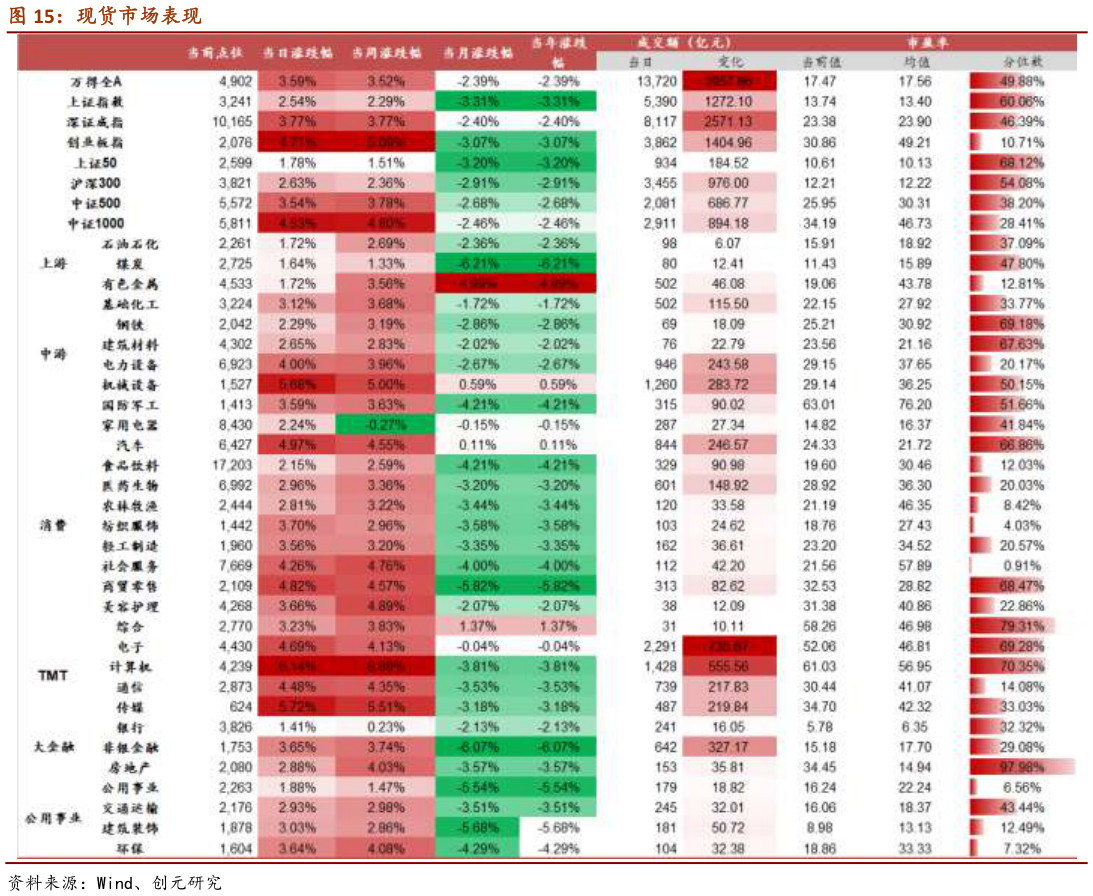 我想了解一下现货市场表现