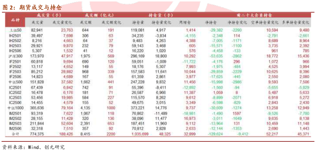 我想了解一下期货成交与持仓