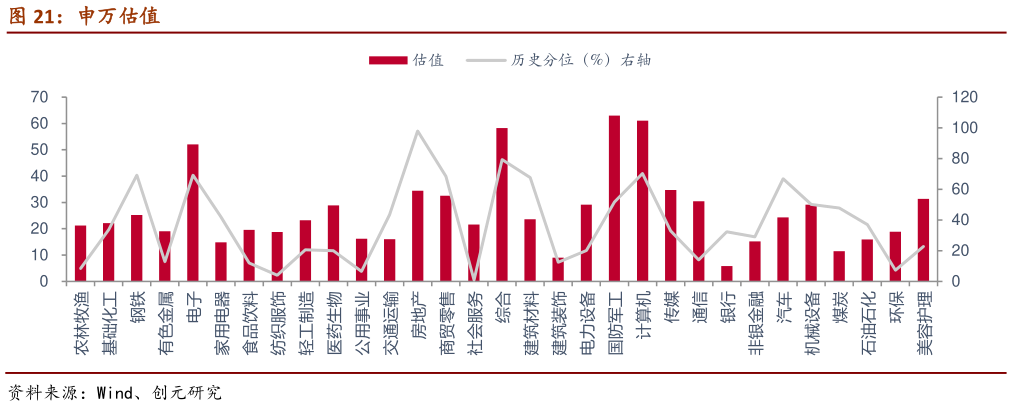 如何解释申万估值