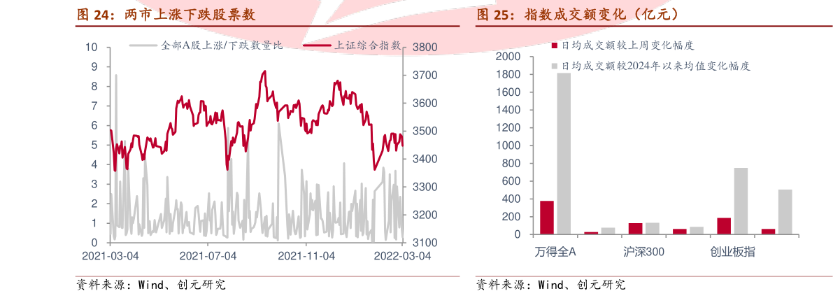 谁知道指数成交额变化（亿元）