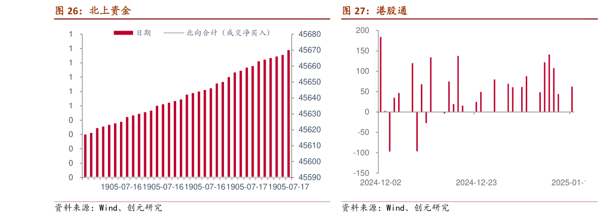 咨询大家北上资金