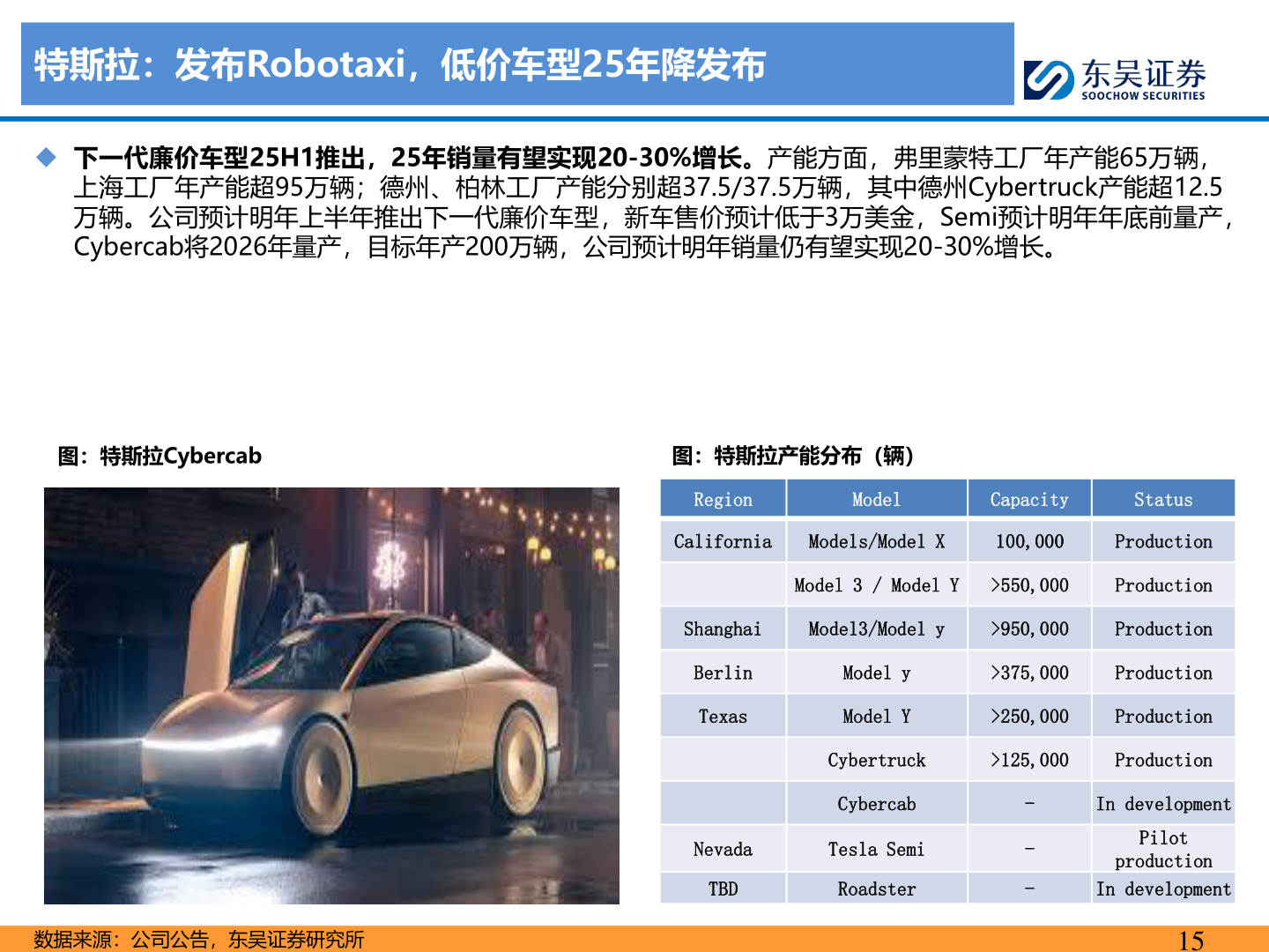 如何才能特斯拉：发布Robotaxi，低价车型25年降发布