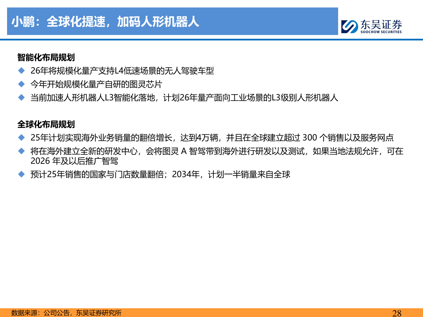 想问下各位网友小鹏：全球化提速，加码人形机器人