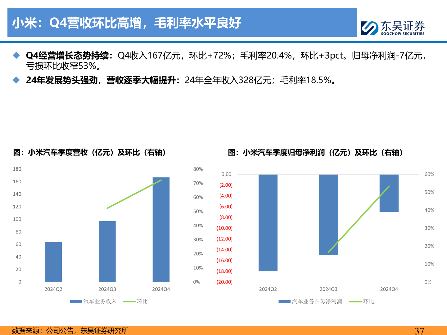 想关注一下小米：Q4营收环比高增，毛利率水平良好