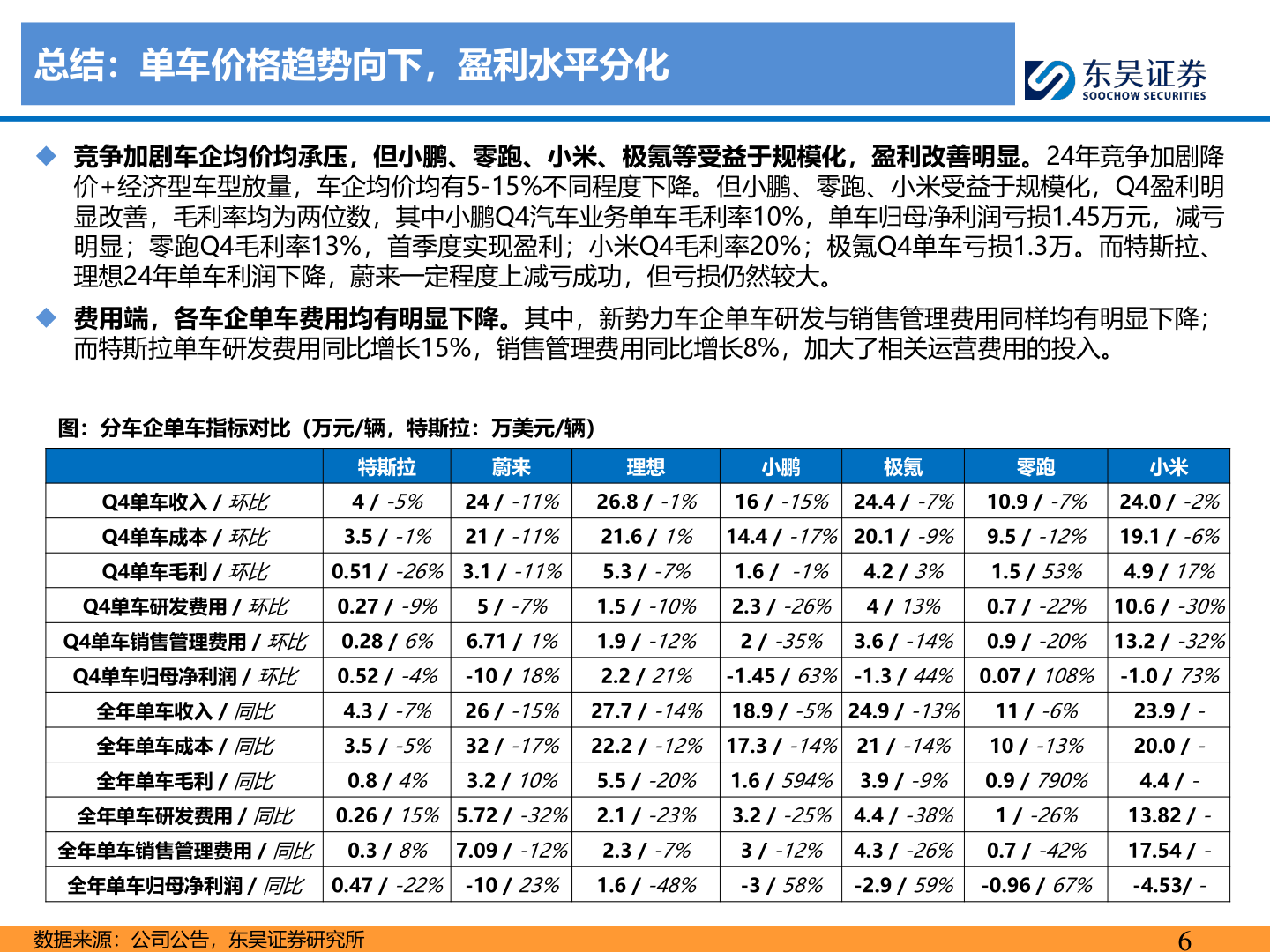 如何看待总结：单车价格趋势向下，盈利水平分化
