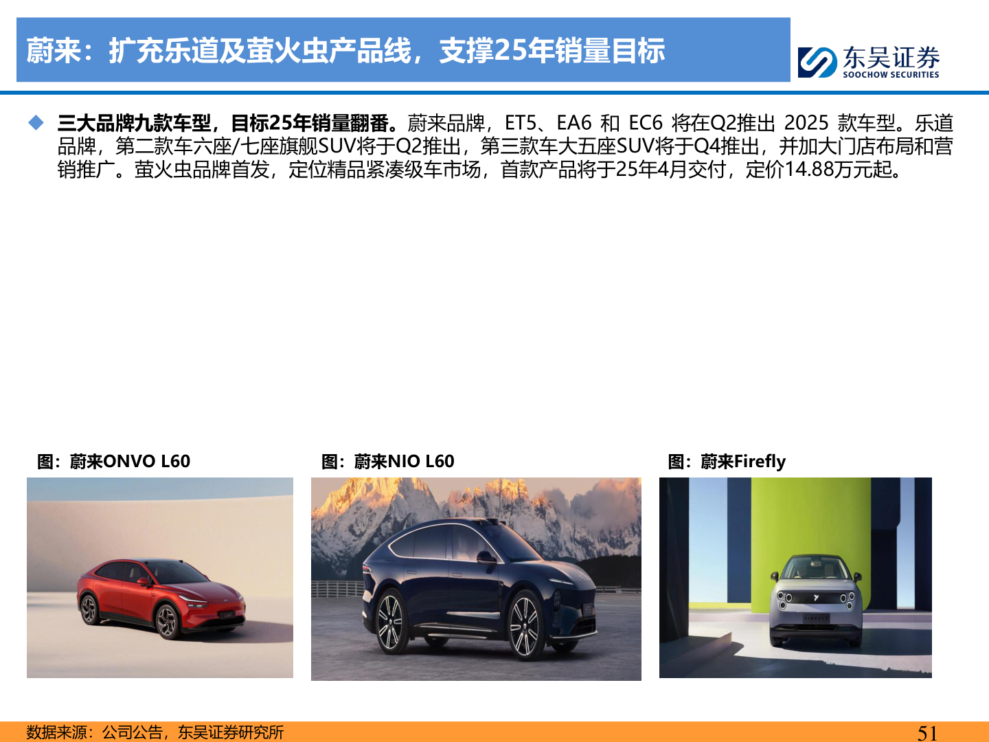 咨询大家蔚来：扩充乐道及萤火虫产品线，支撑25年销量目标