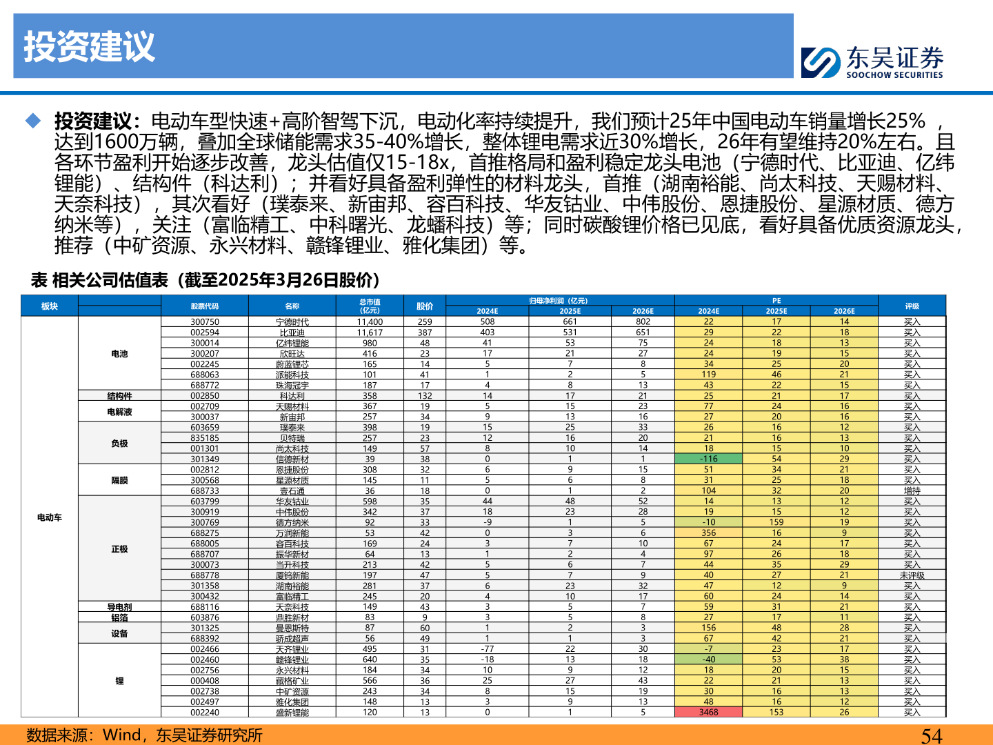 如何才能投资建议