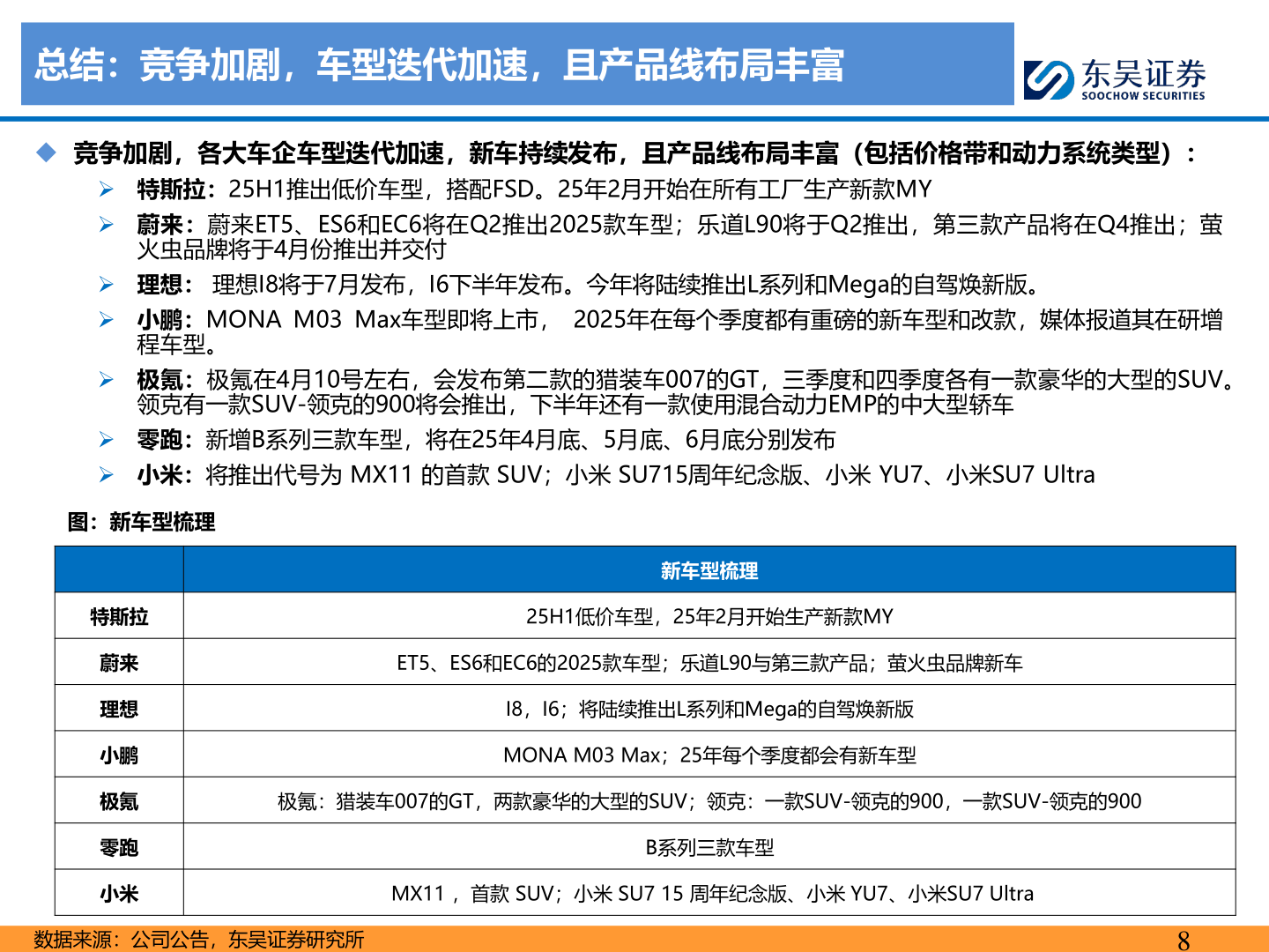 谁知道总结：竞争加剧，车型迭代加速，且产品线布局丰富