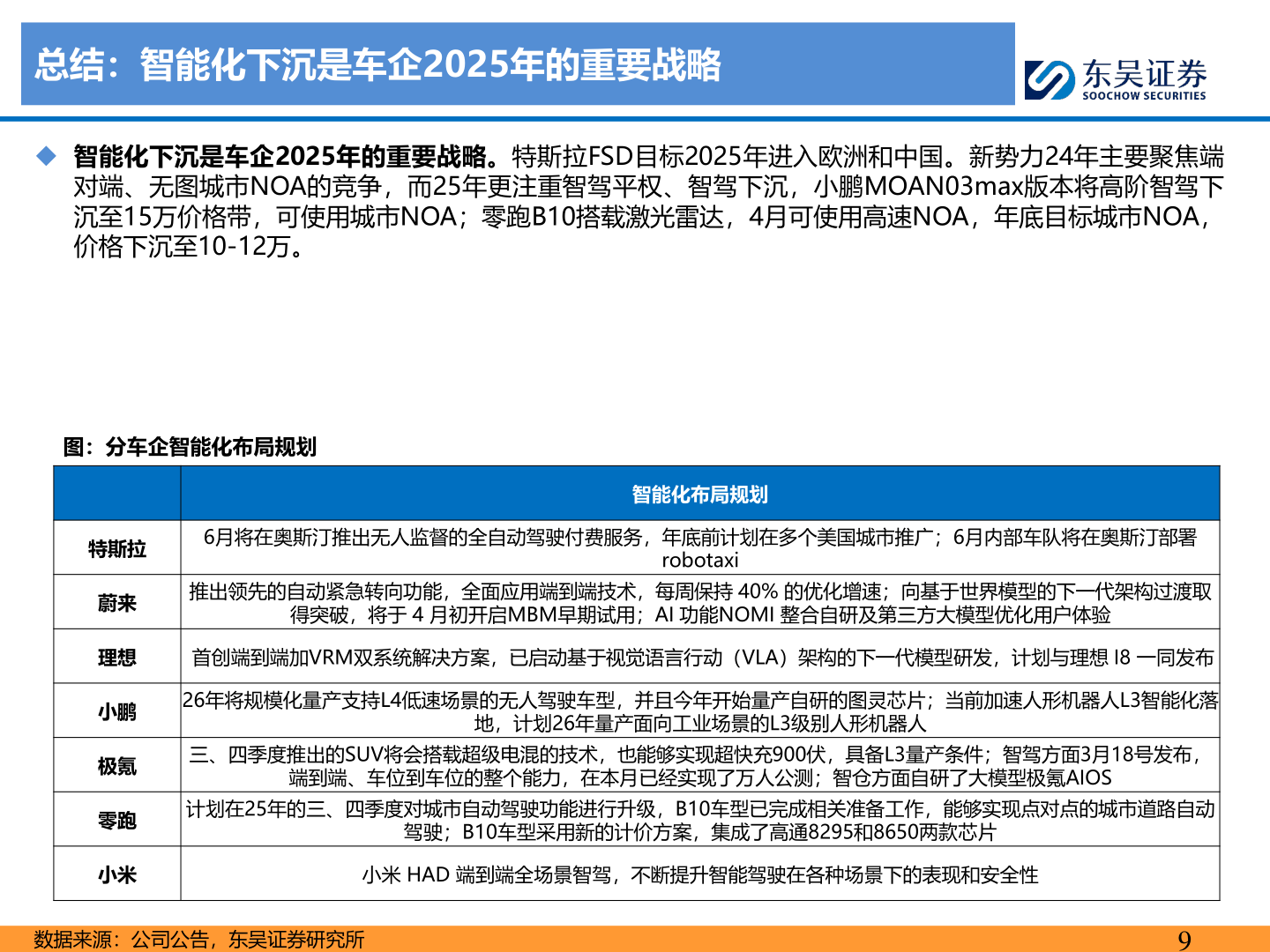 谁知道总结：智能化下沉是车企2025年的重要战略