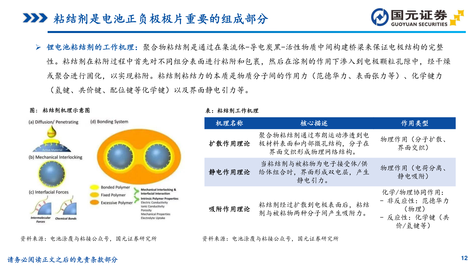 如何看待粘结剂是电池正负极极片重要的组成部分