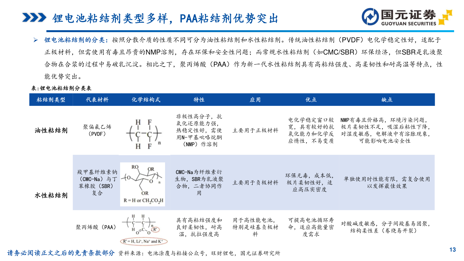 各位网友请教一下锂电池粘结剂类型多样，PAA粘结剂优势突出