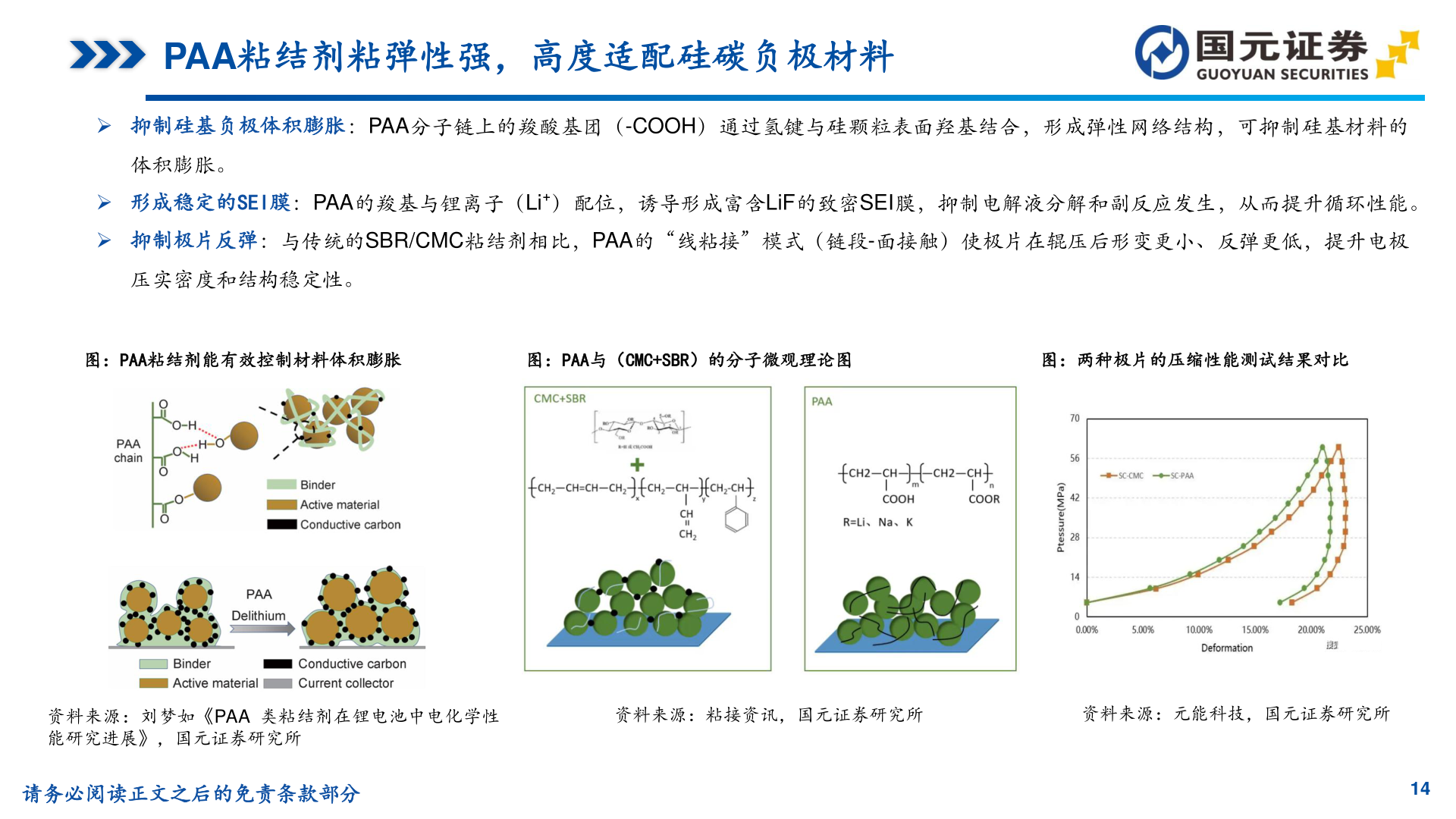 一起讨论下PAA粘结剂粘弹性强，高度适配硅碳负极材料