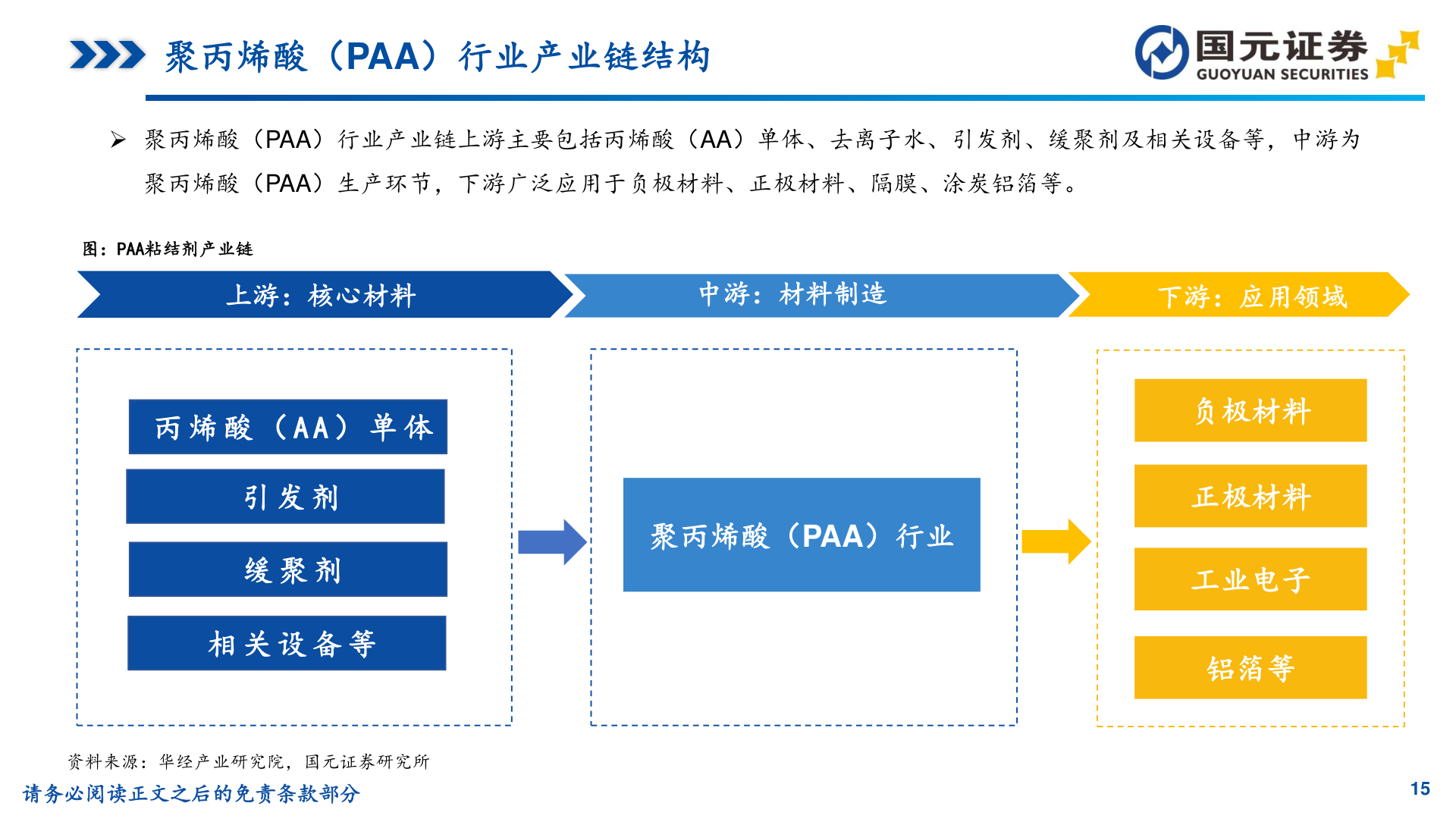 如何看待聚丙烯酸（PAA）行业产业链结构